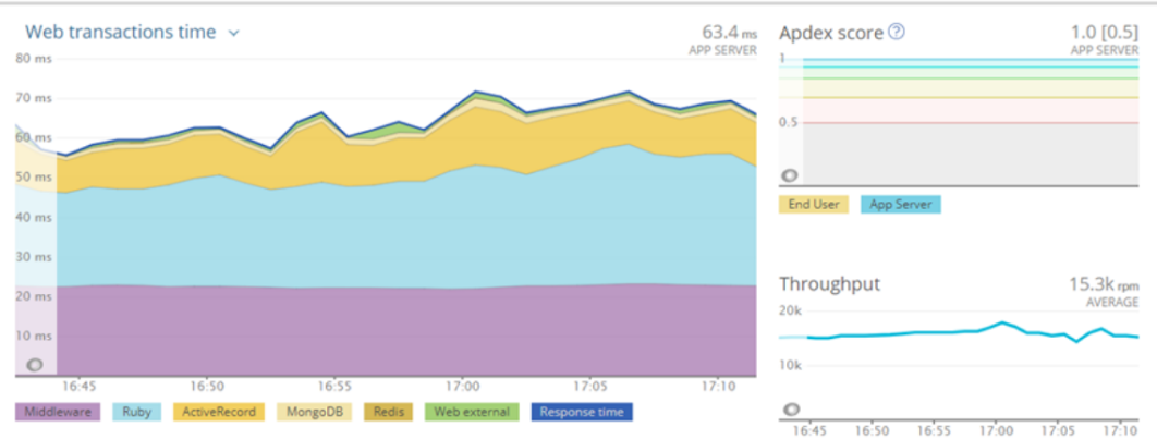graph-image